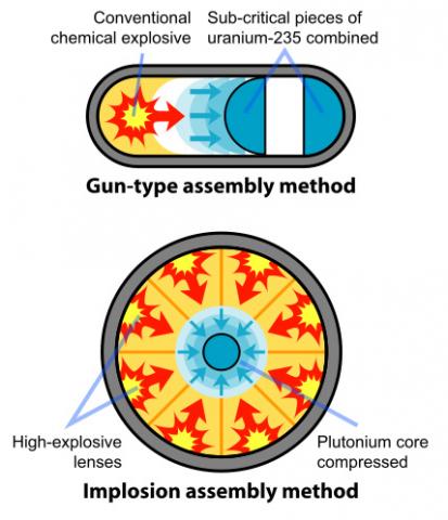 The science behind the bomb